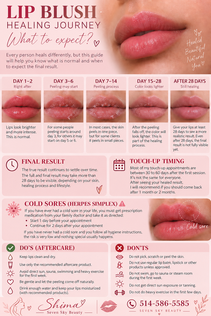 Lip Blush healing process timeline by Shima at Seven Sky Beauty